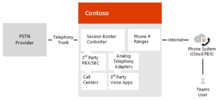 Configure-on-premises-PSTN-connectivity-with-Microsoft-Teams-client