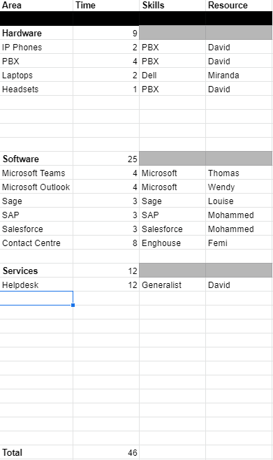 Managed service provider audit