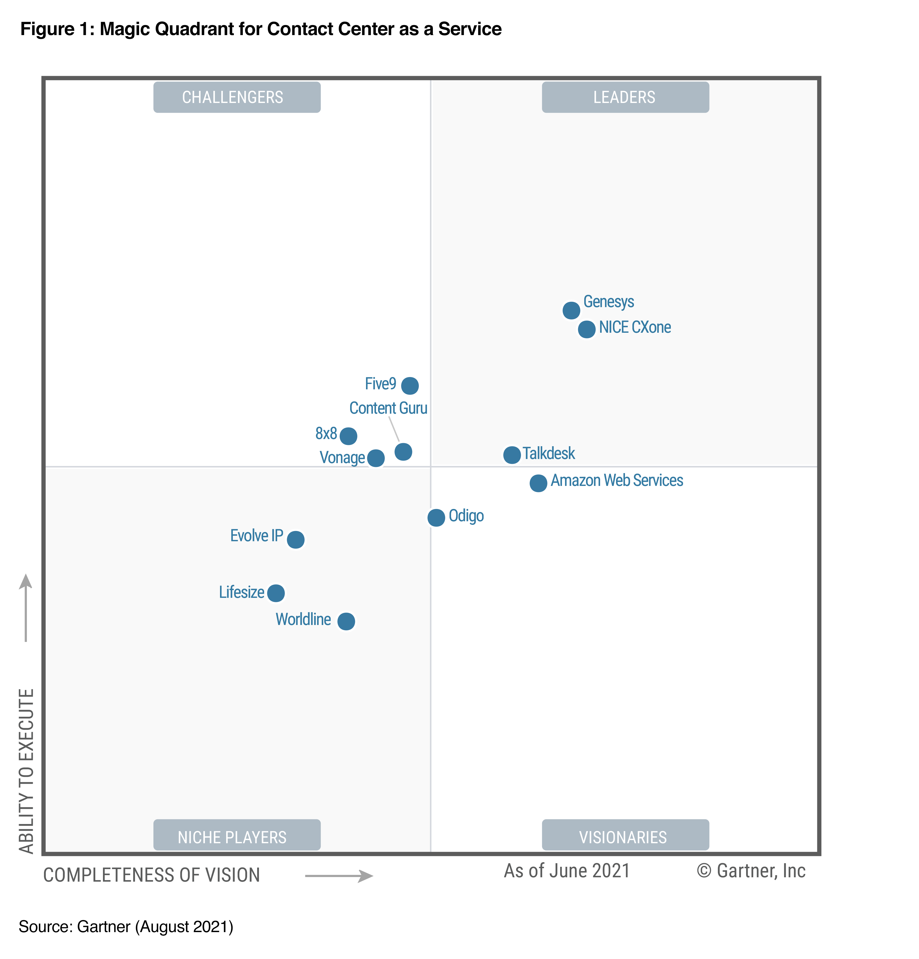 Gartner Magic Quadrant CCaaS