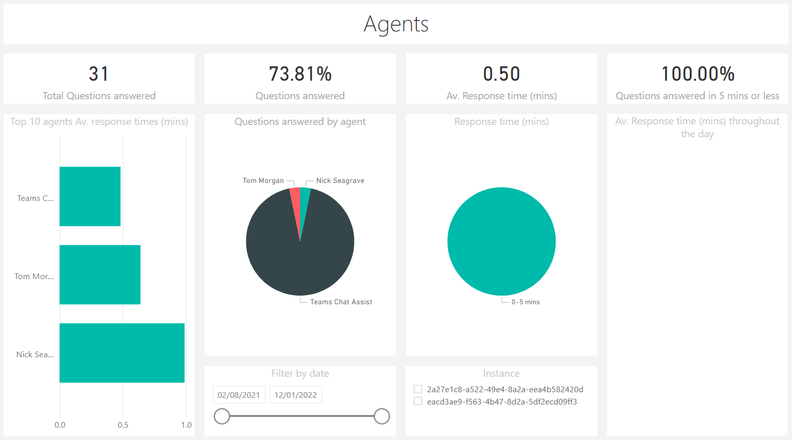 Power BI report Microsoft Teams web chat