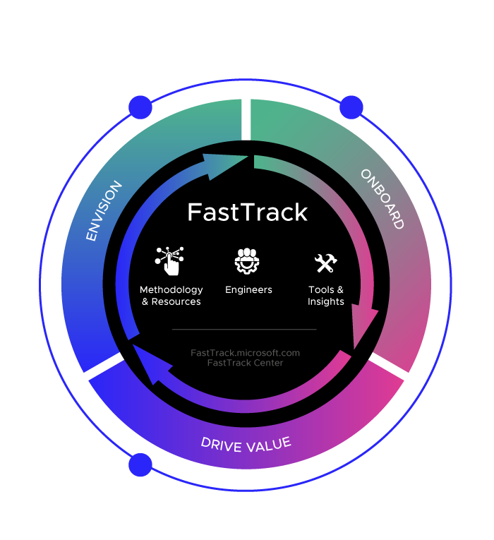 FastTrack
