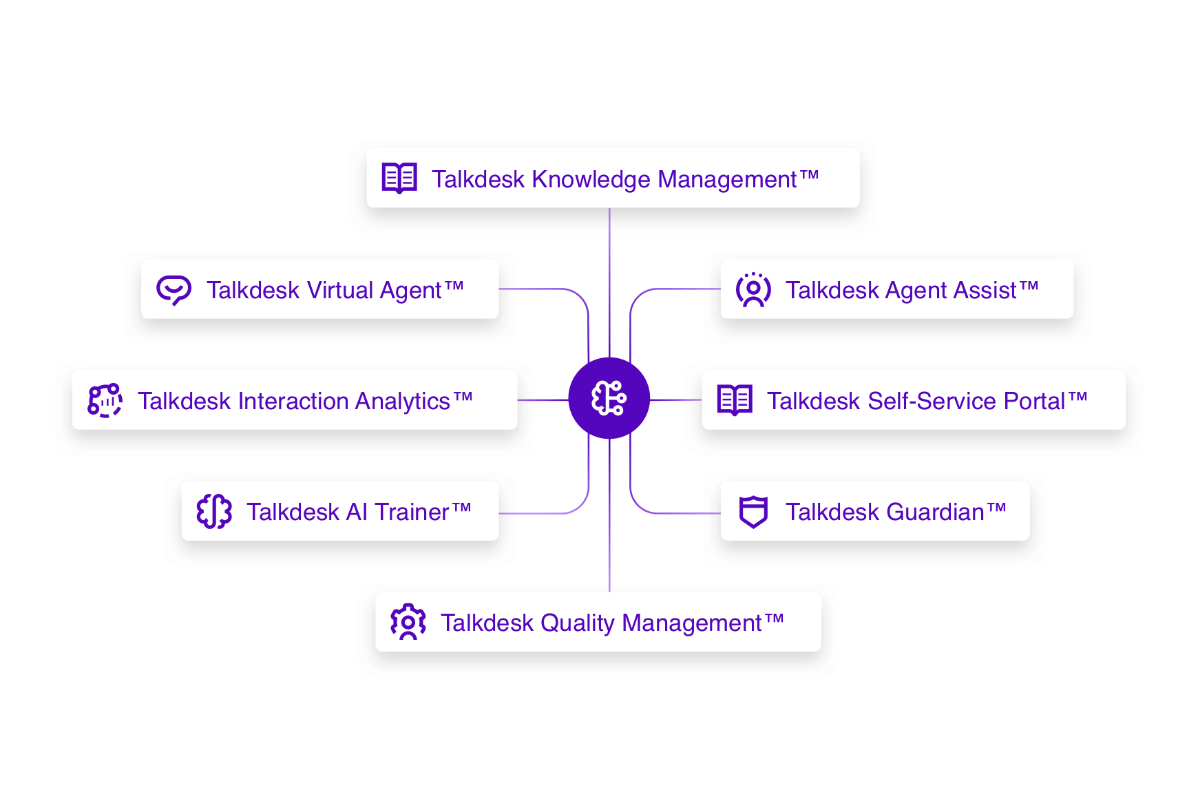 Talkdesk CCaaS