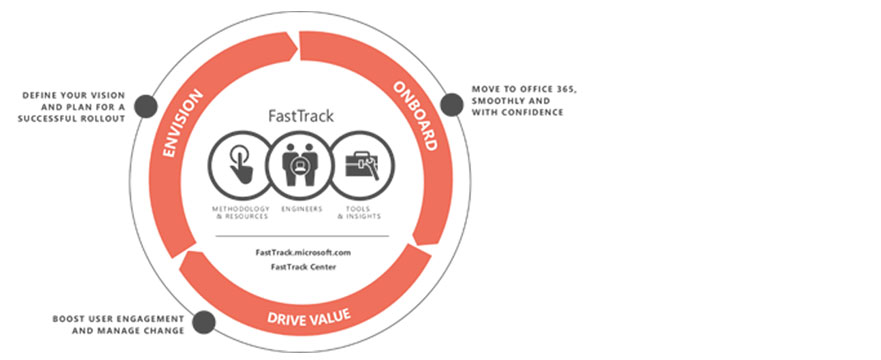 fasttrack