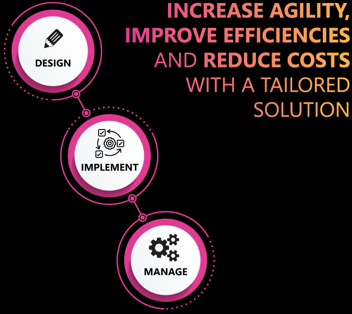 We design, implement, and manage multi-cloud environments