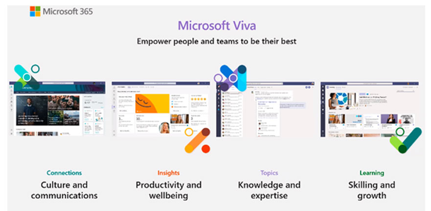 Microsoft Viva