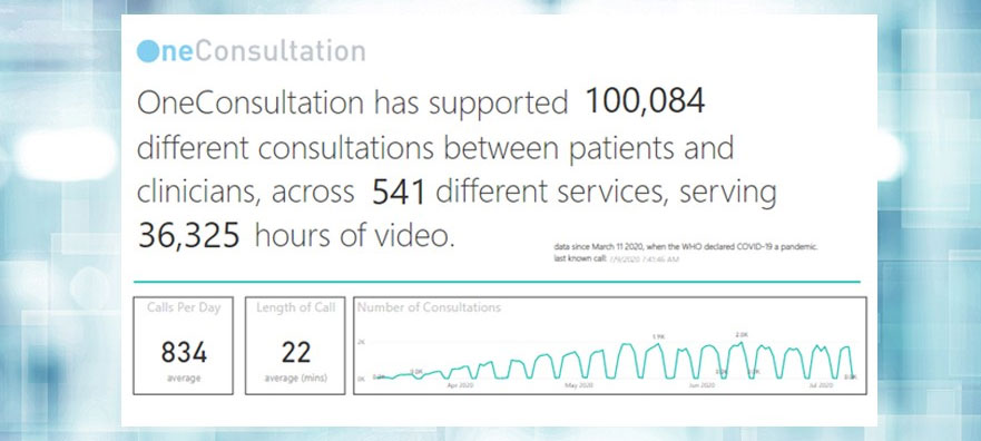 OneConsultations Stats