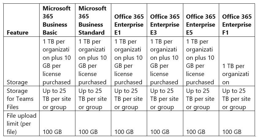 Ms Teams Features