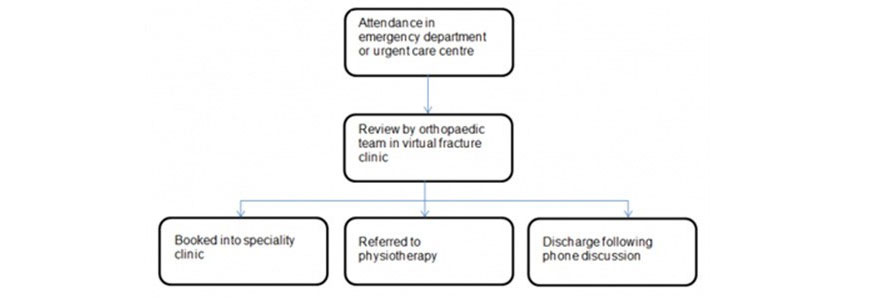 patient-pathway-diagram