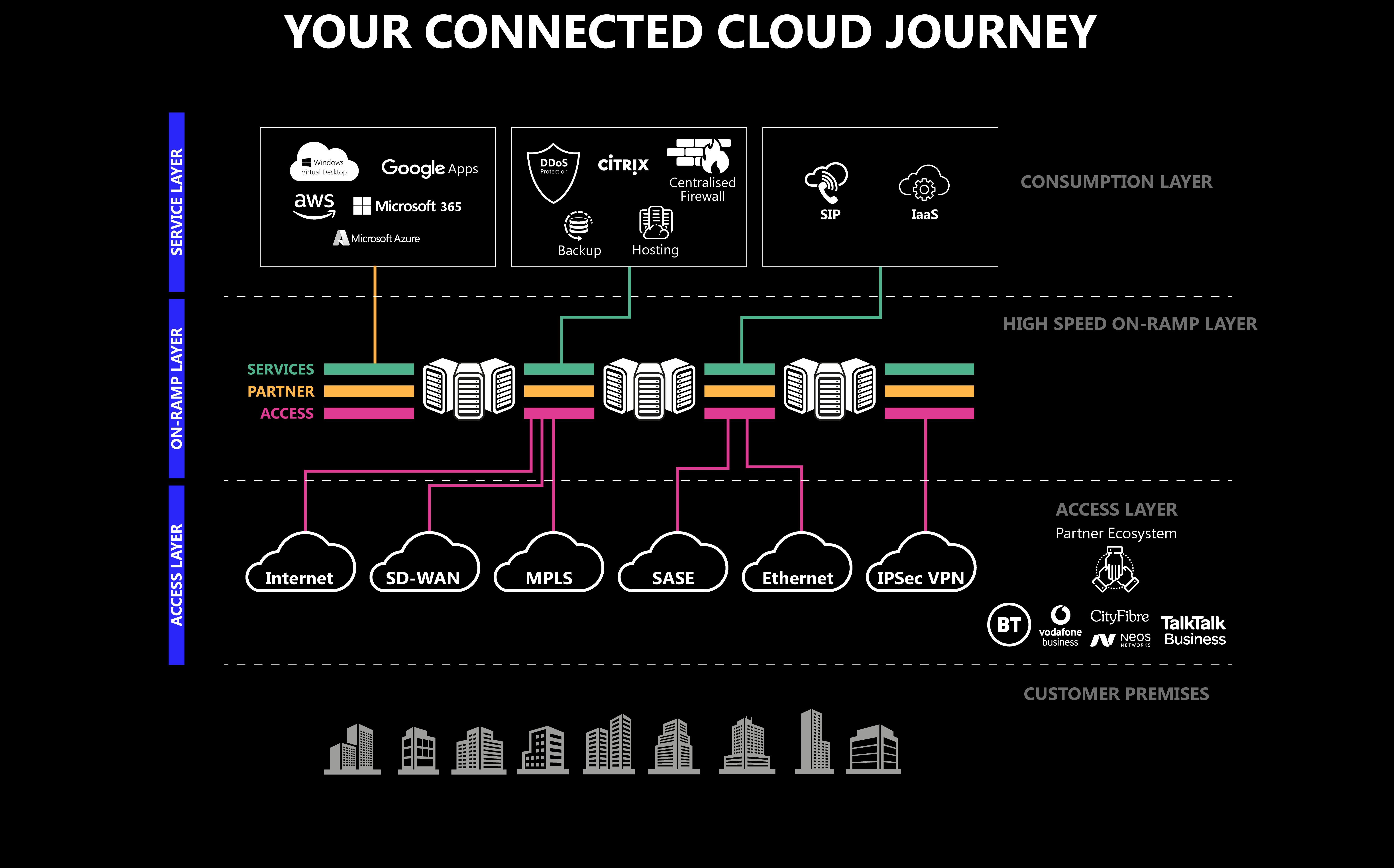 hybrid_connected_cloud_V2