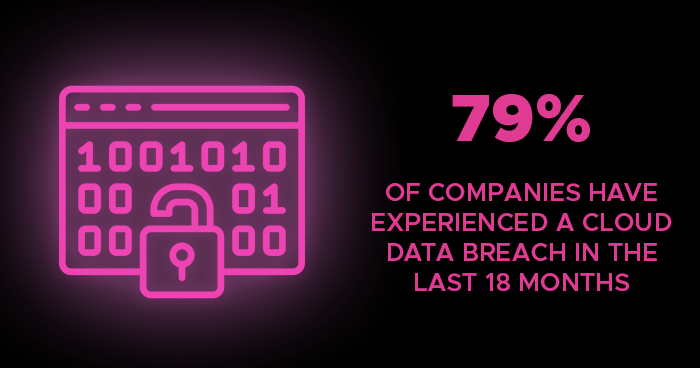 79-of-compainies-have-experienced-a-data-breach