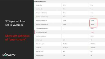 Packet loss impact on Microsoft Teams call quality