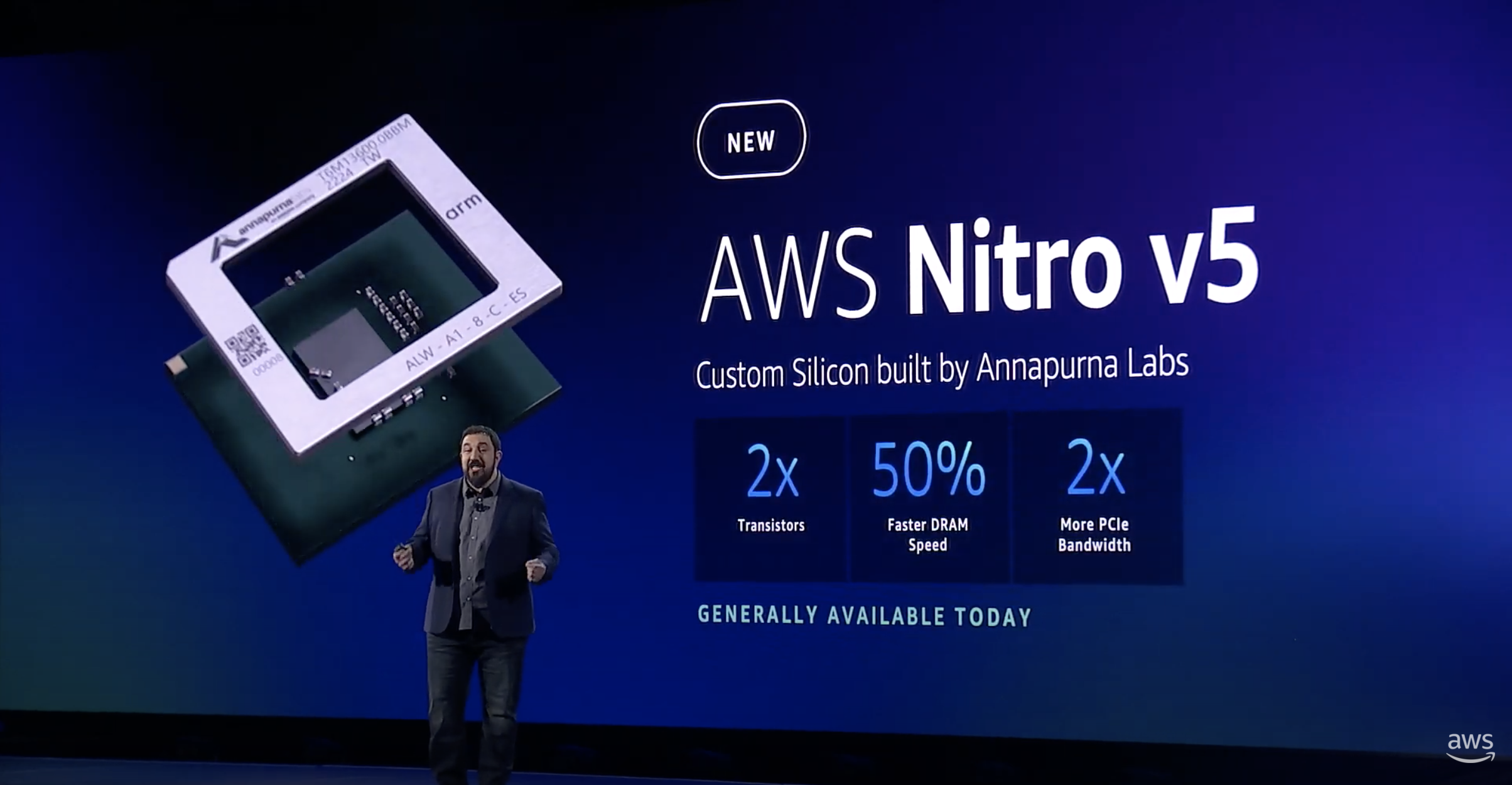 AWS Nitro v5