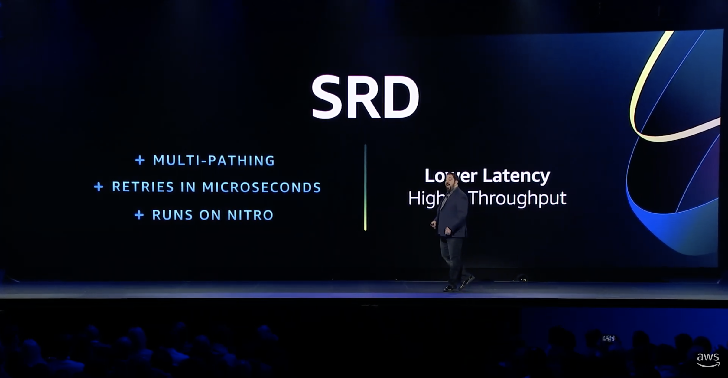 SDR