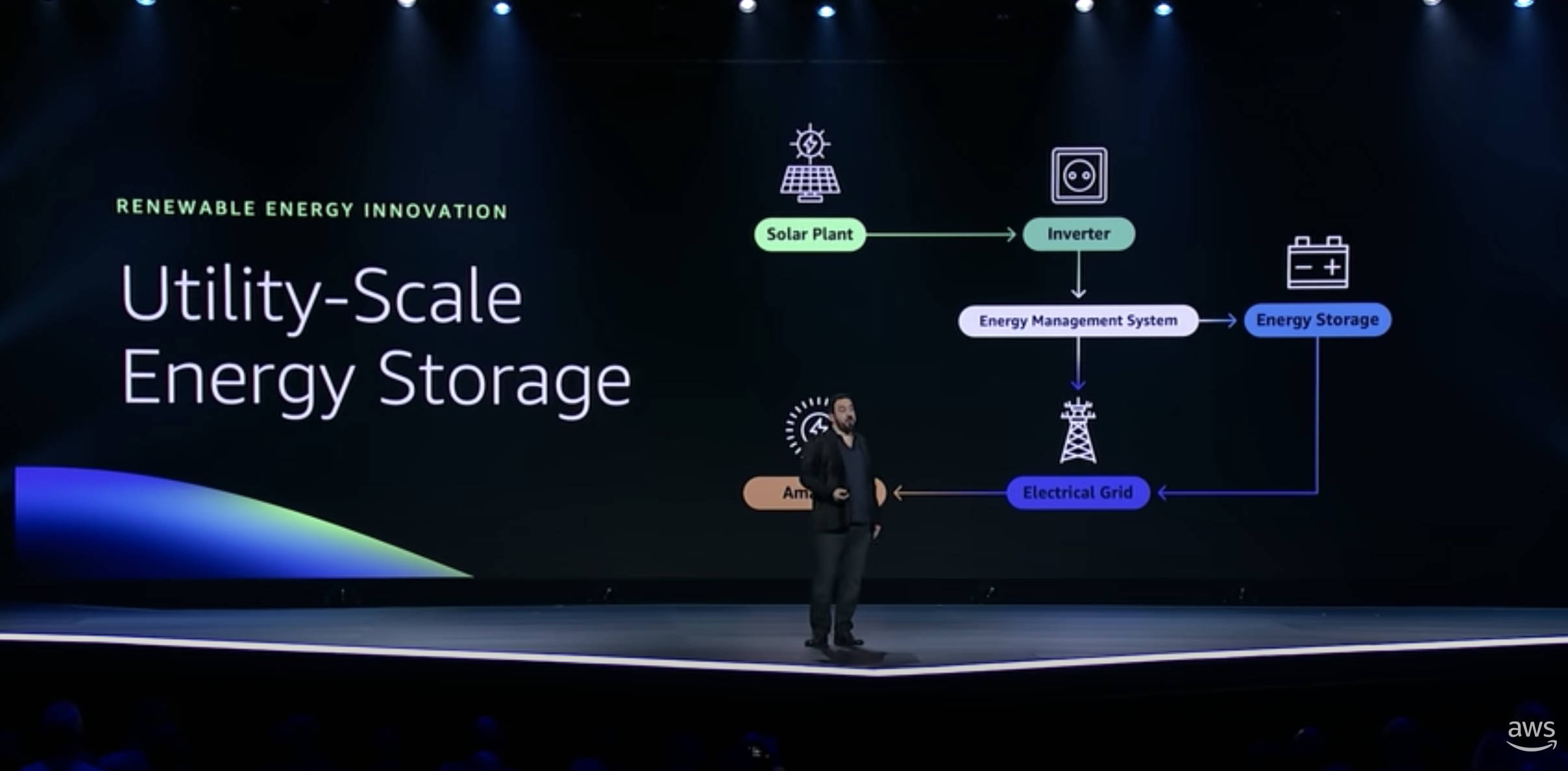 Utility-scale energy storage