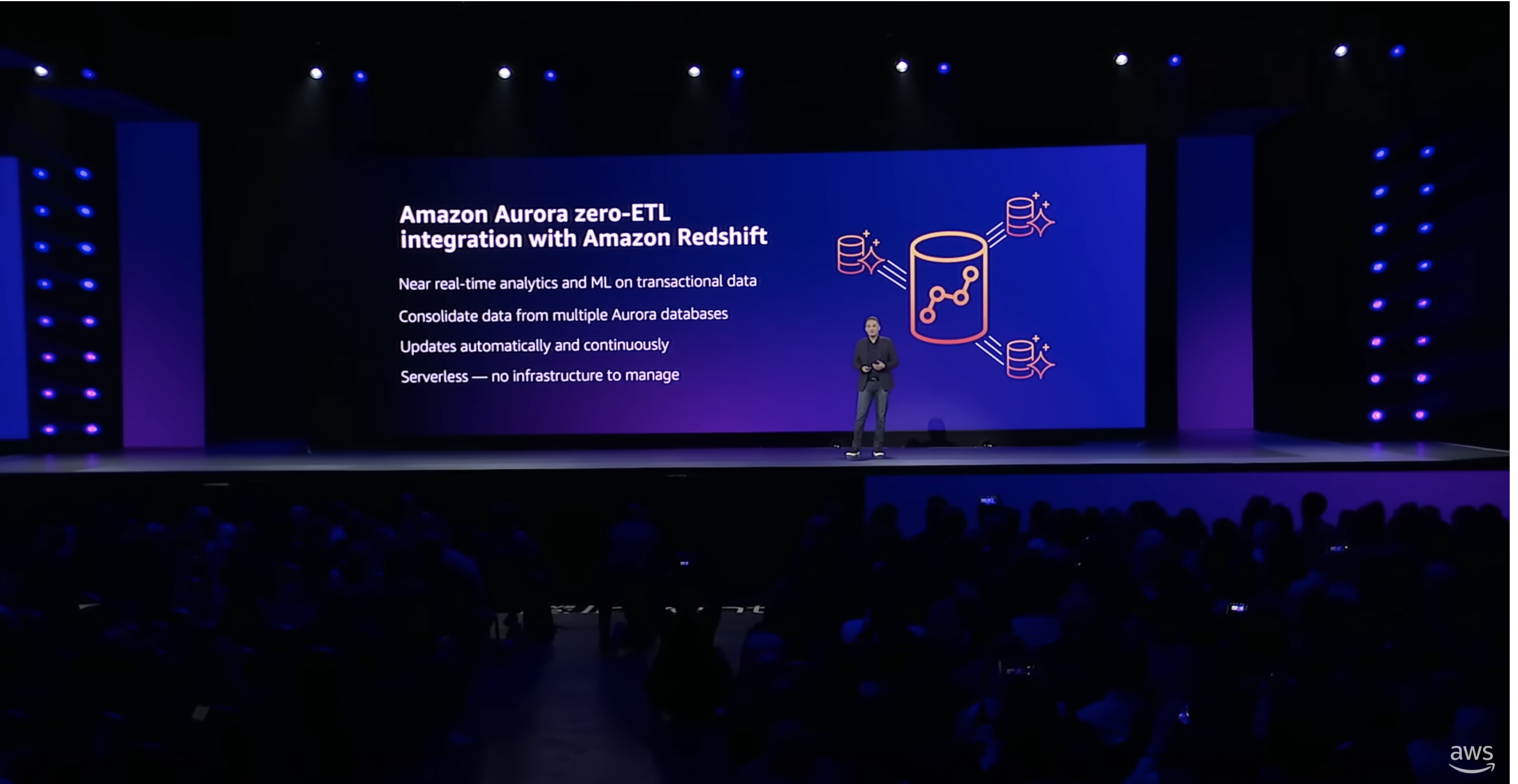 Amazon Aurora with zero ETL integration with Amazon Redshift