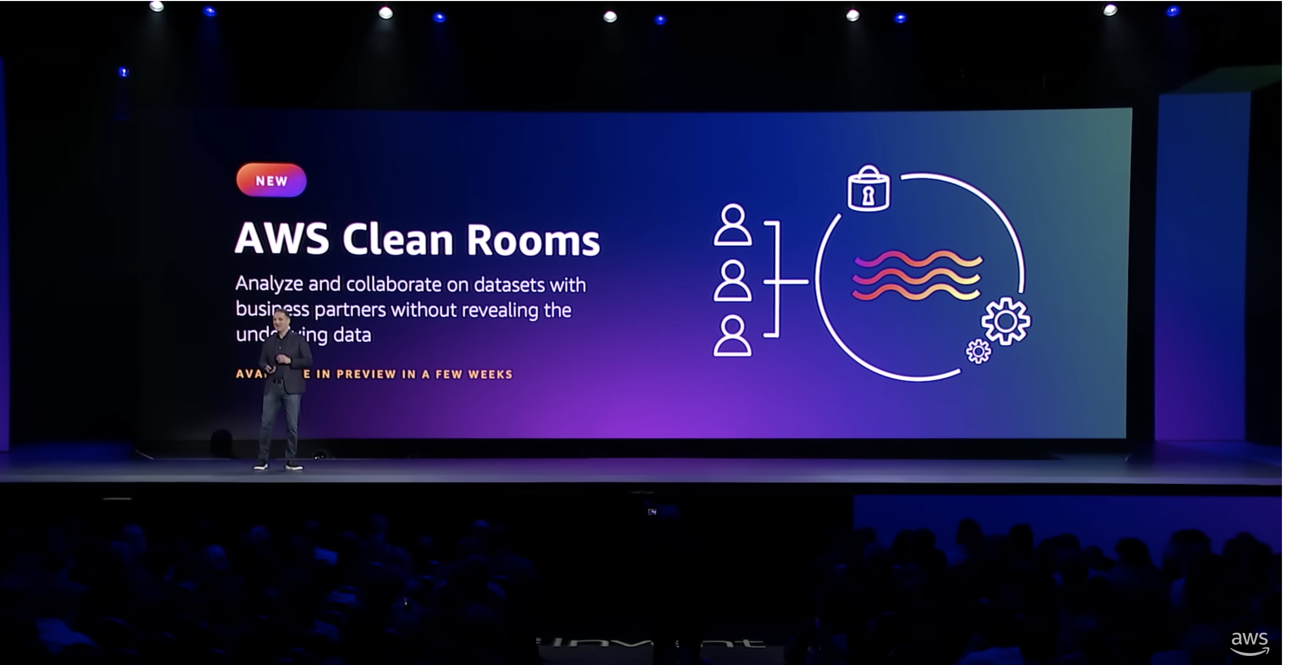 AWS Clean Rooms