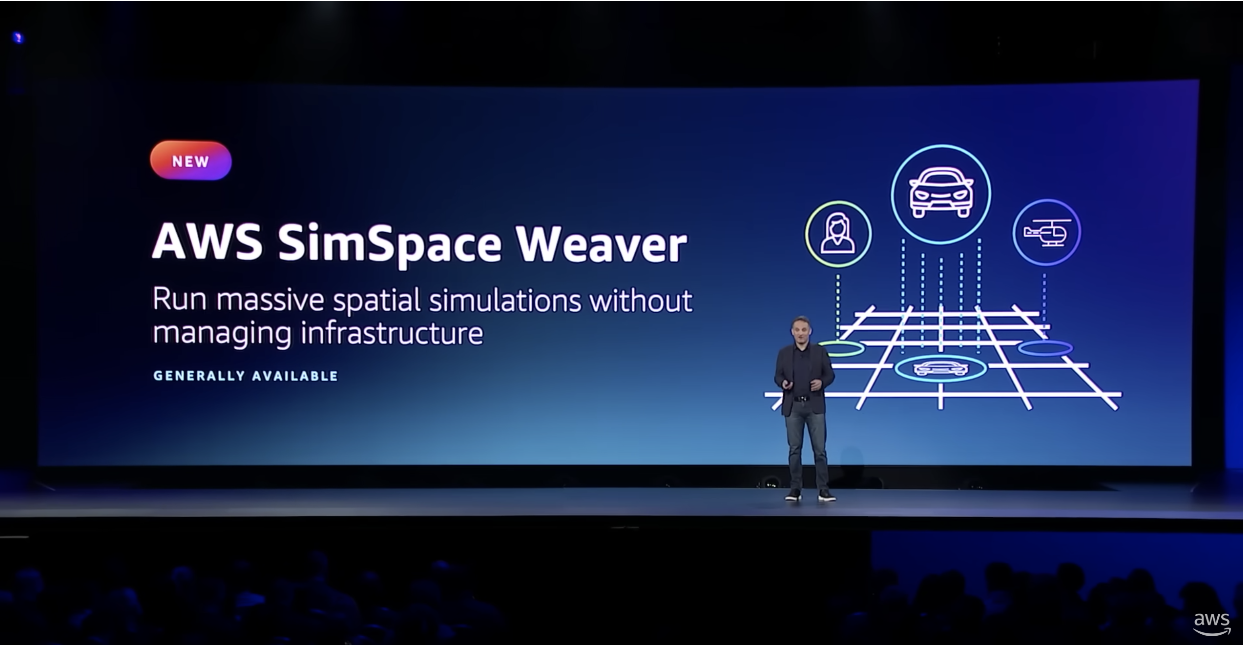 AWS SimSpace Weaver