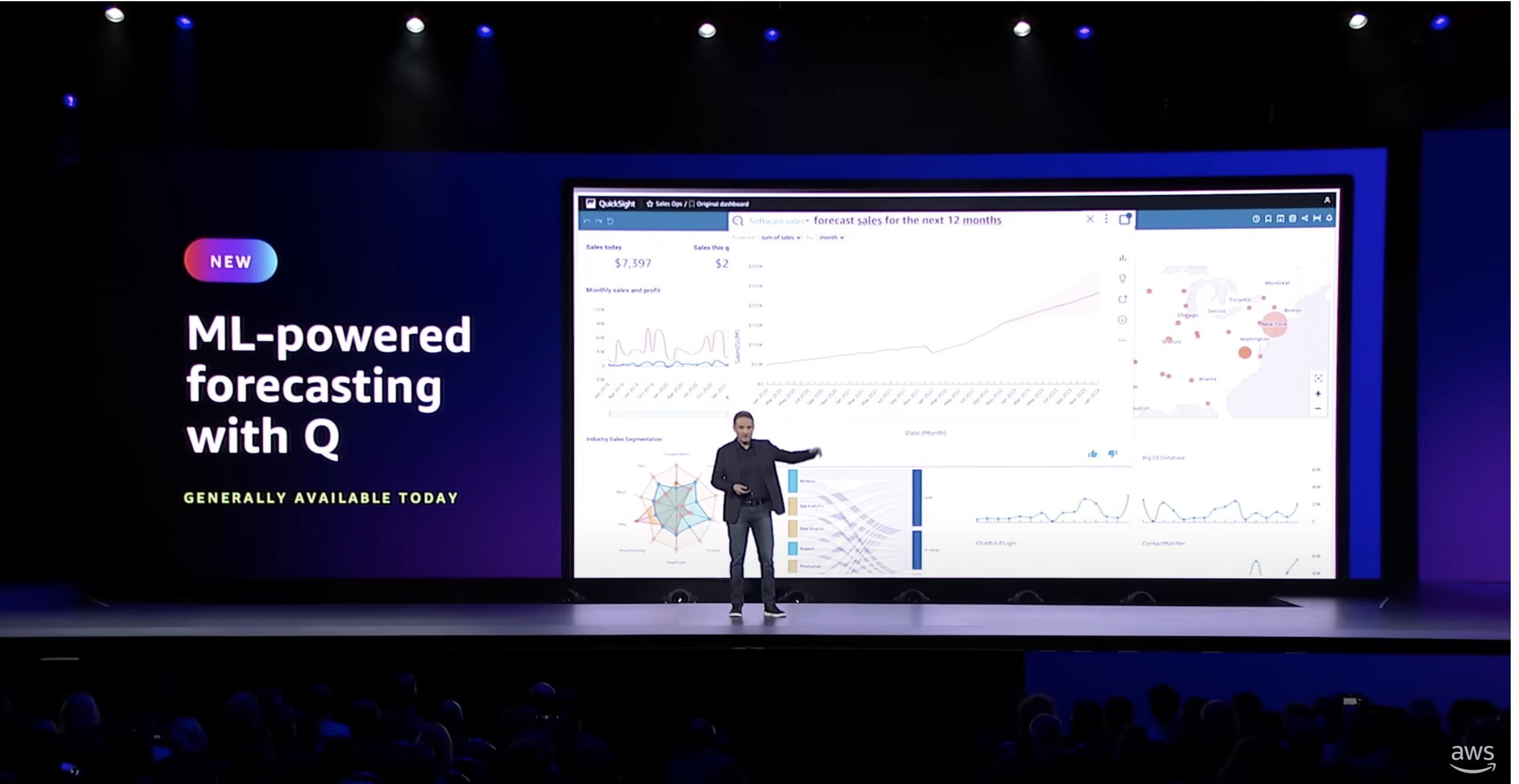 ML-powered forecasting with Q