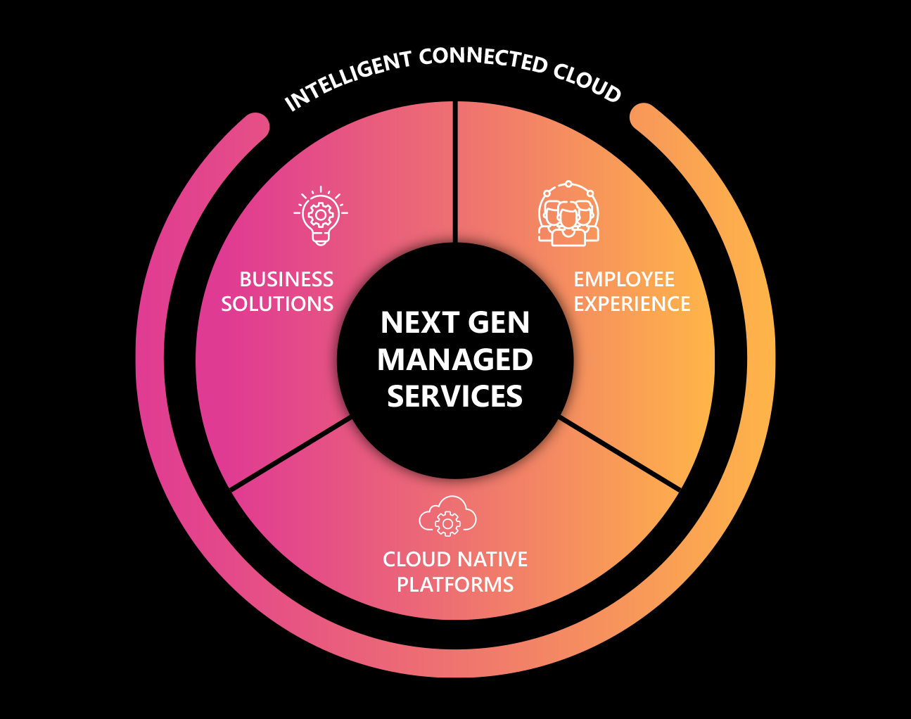 Nasstar-intelligent-connected-cloud