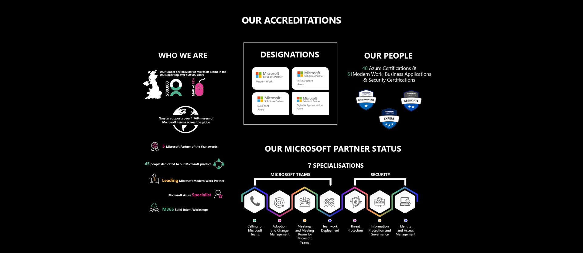 microsoft accreditations