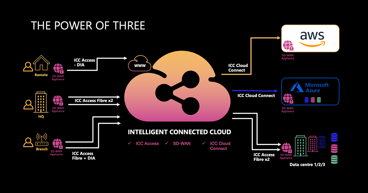 Power of Three explainer