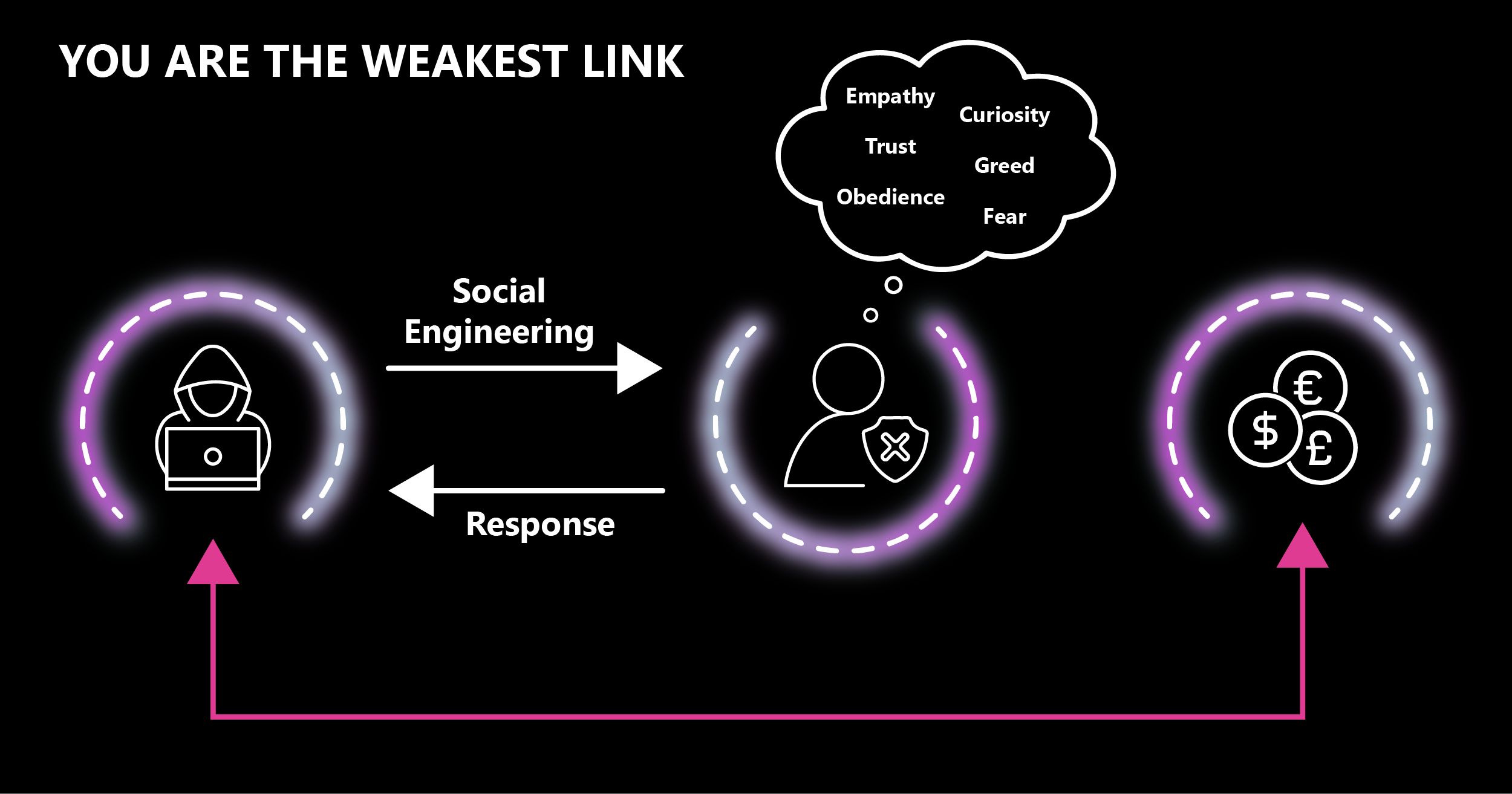 weakest link diagram