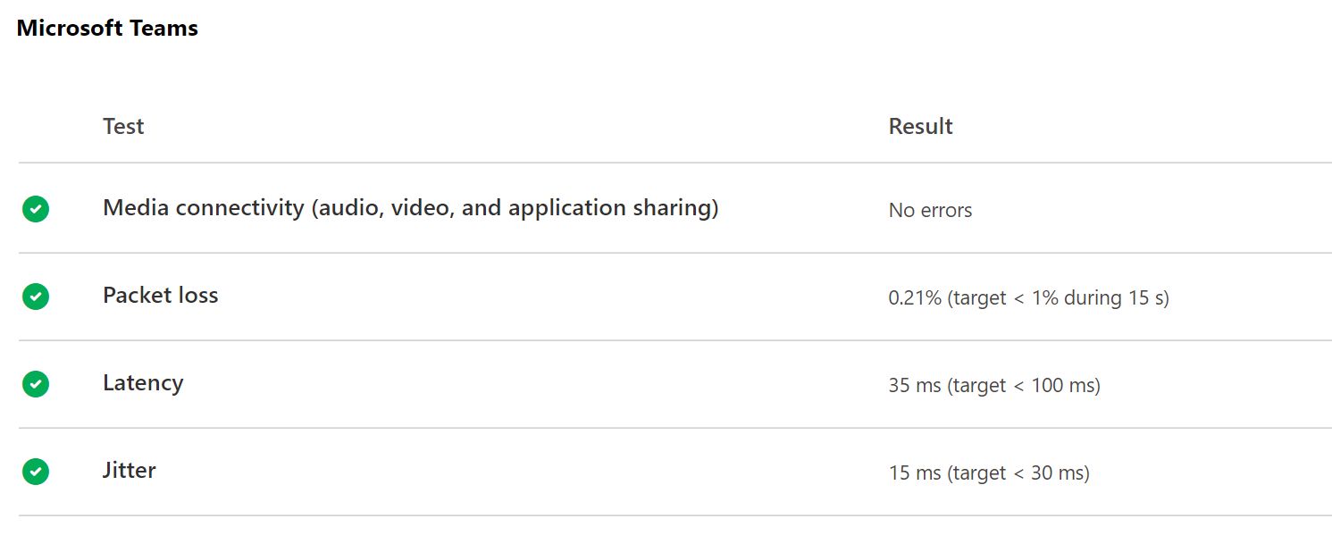 Microsoft 365 network connectivity test example