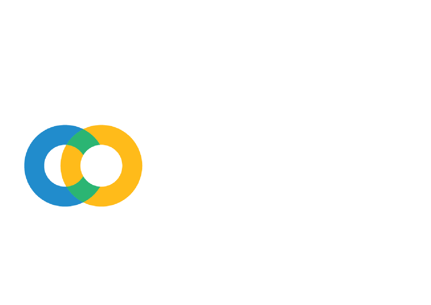 correla