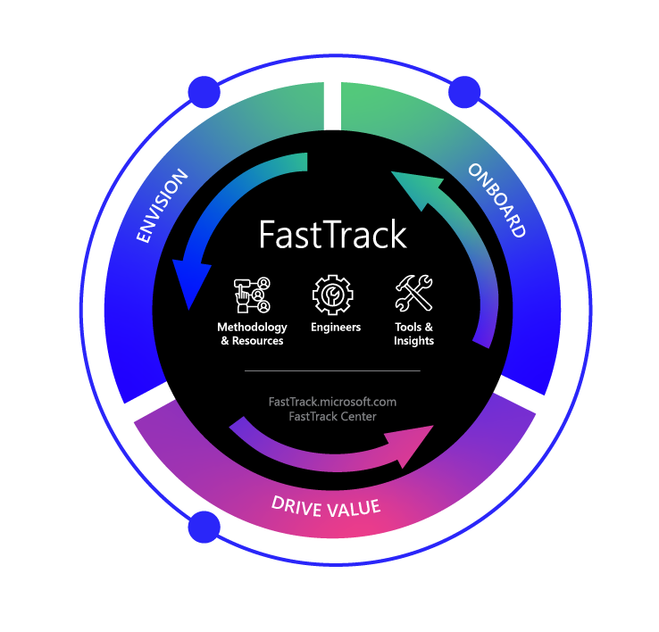 Microsoft-Fast-Track-graphic